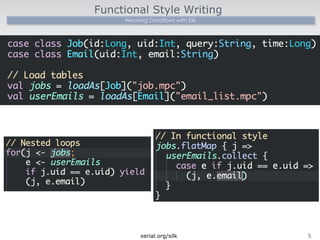 Functional Style Writing 
Weaving Dataflows with Silk 
xerial.org/silk5 
 