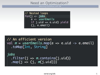 Need an Optimization? 
Weaving Dataflows with Silk 
xerial.org/silk6 
 