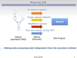 Weaving Silk 
Weaving Dataflows with Silk 
In-memory weaver 
Cluster weaver (Spark?) 
MapReduce weaver 
Result 
Your own weaver (using TD?) 
l Making data processing code independent from the execution method! 
xerial.org/silk9 
Silk[A] 
(operation DAG) 
Weave 
(Execute)Silk Product 
 