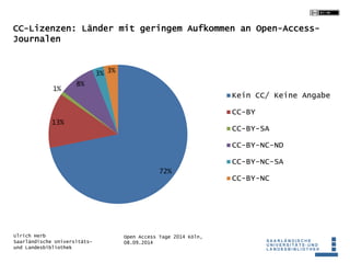 CC-Lizenzen: Länder mit geringem Aufkommen an Open-Access- 
Journalen 
Open Access Tage 2014 Köln, 
08.09.2014 
1% 
Ulrich...
