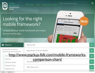 AlleRechteliegenbeiPeterHecker.Vervielfältigungistnichterlaubt.
Participate FAQ Legal notes & imprint
Filter frameworks by name
Looking for the right
mobile framework?
Compare all major mobile frameworks and choose
the one that fits best.
What platforms must be
supported by the framework?
iOS
Android
Windows Mobile
Windows Phone
Blackberry OS
Symbian
Platform Apache Flex
Appcelerator Titanium Mobile*
Application Craft
ChocolateChip-UI
CNET iPhone UI*
http://www.markus-falk.com/mobile-frameworks-
comparison-chart/
Sonntag, 14. September 14
 