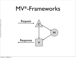 AlleRechteliegenbeiPeterHecker.Vervielfältigungistnichterlaubt.
MV*-Frameworks
M
C
V
Request
Response
Sonntag, 14. September 14
 