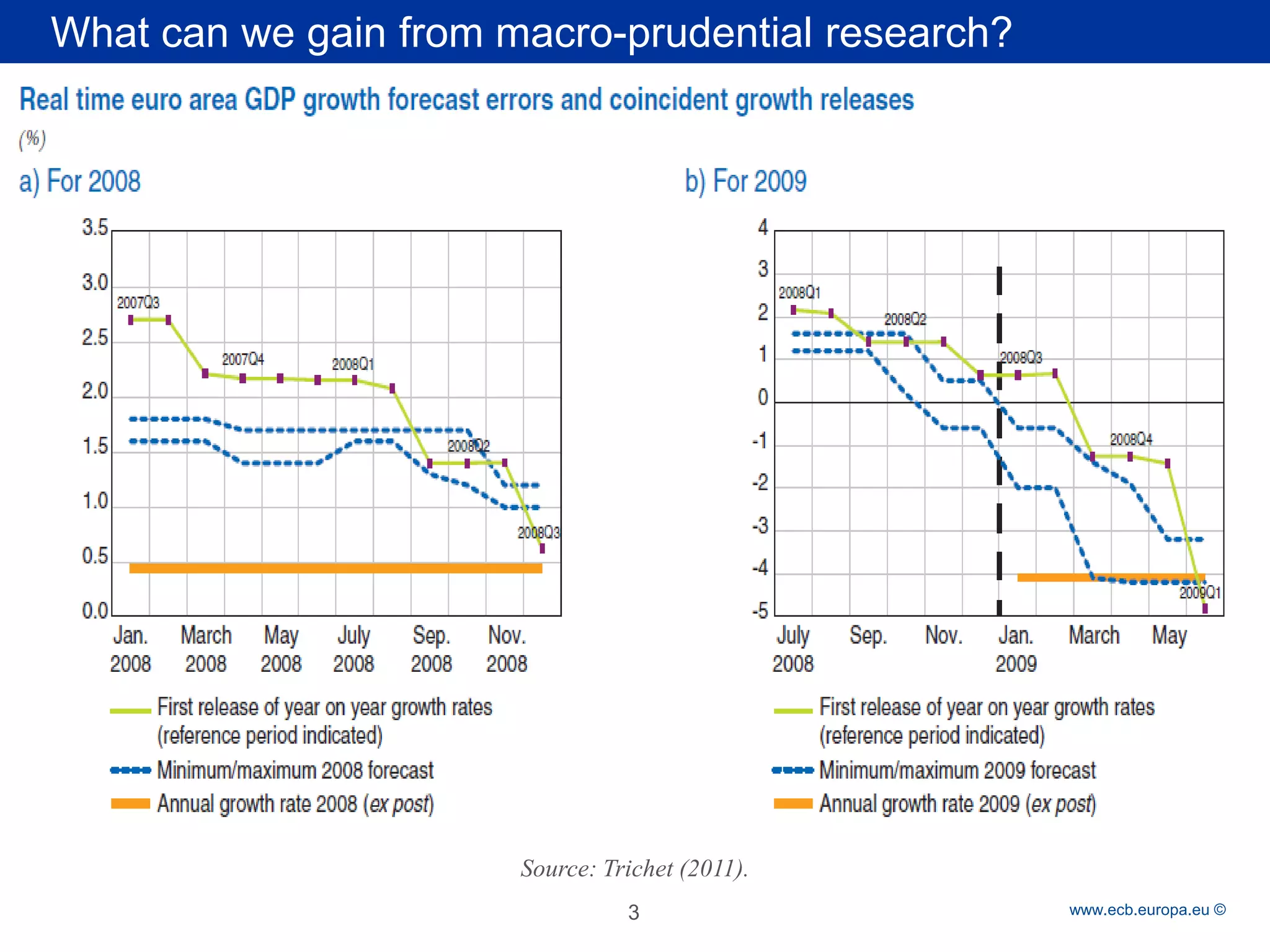 Rubric 
www.ecb.europa.eu © 
What can we gain from macro-prudential research? 
3 
Source: Trichet (2011).  