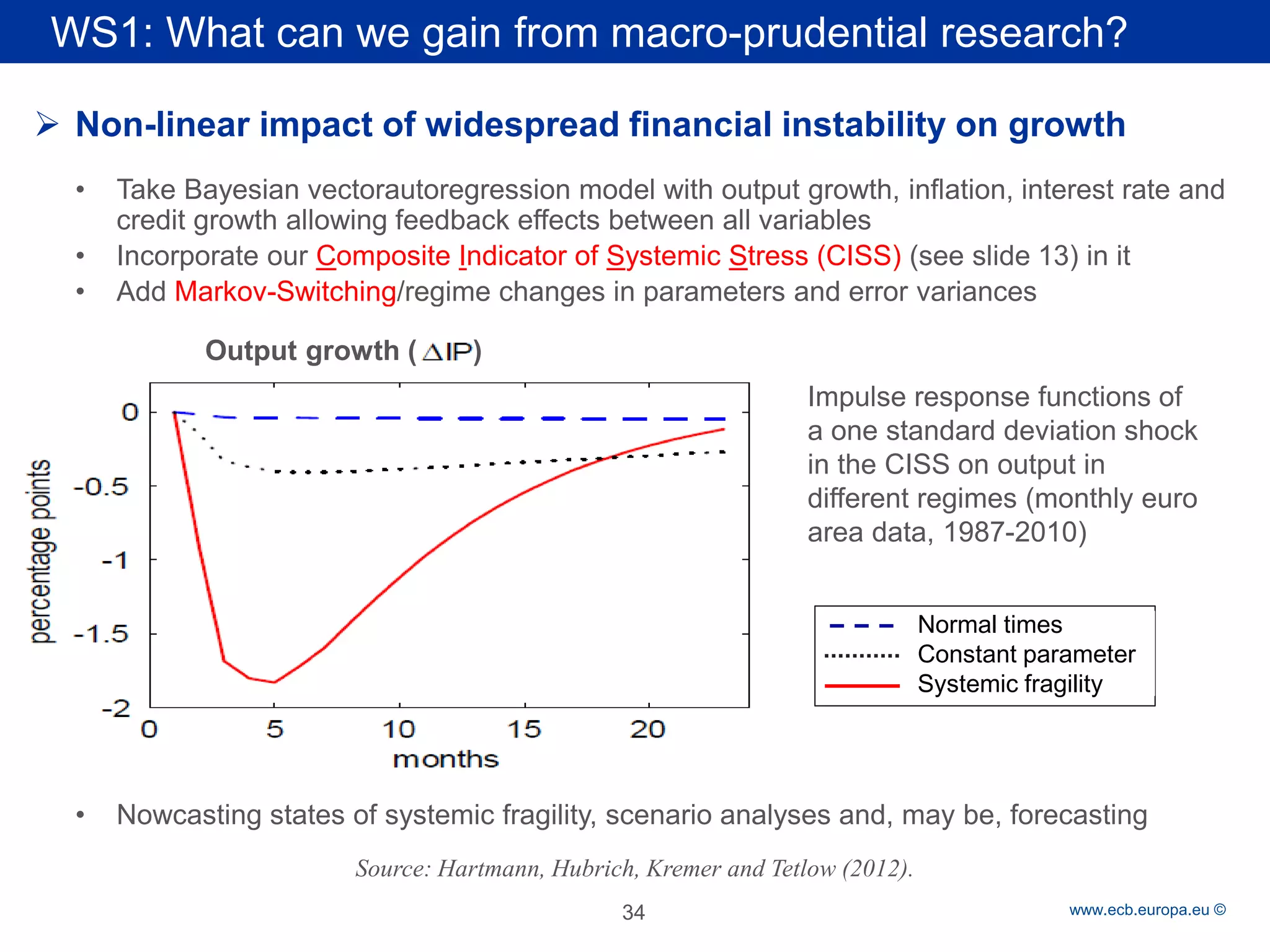Rubric 
www.ecb.europa.eu © 
WS1: What can we gain from macro-prudential research? 
34 
Non-linear impact of widespread financial instability on growth 
•Take Bayesian vectorautoregression model with output growth, inflation, interest rate and credit growth allowing feedback effects between all variables 
•Incorporate our Composite Indicator of Systemic Stress (CISS) (see slide 13) in it 
•Add Markov-Switching/regime changes in parameters and error variances 
•Nowcasting states of systemic fragility, scenario analyses and, may be, forecasting 
Impulse response functions of a one standard deviation shock in the CISS on output in different regimes (monthly euro area data, 1987-2010) 
Source: Hartmann, Hubrich, Kremer and Tetlow (2012). 
Output growth ( ) 
Normal times 
Constant parameter 
Systemic fragility  