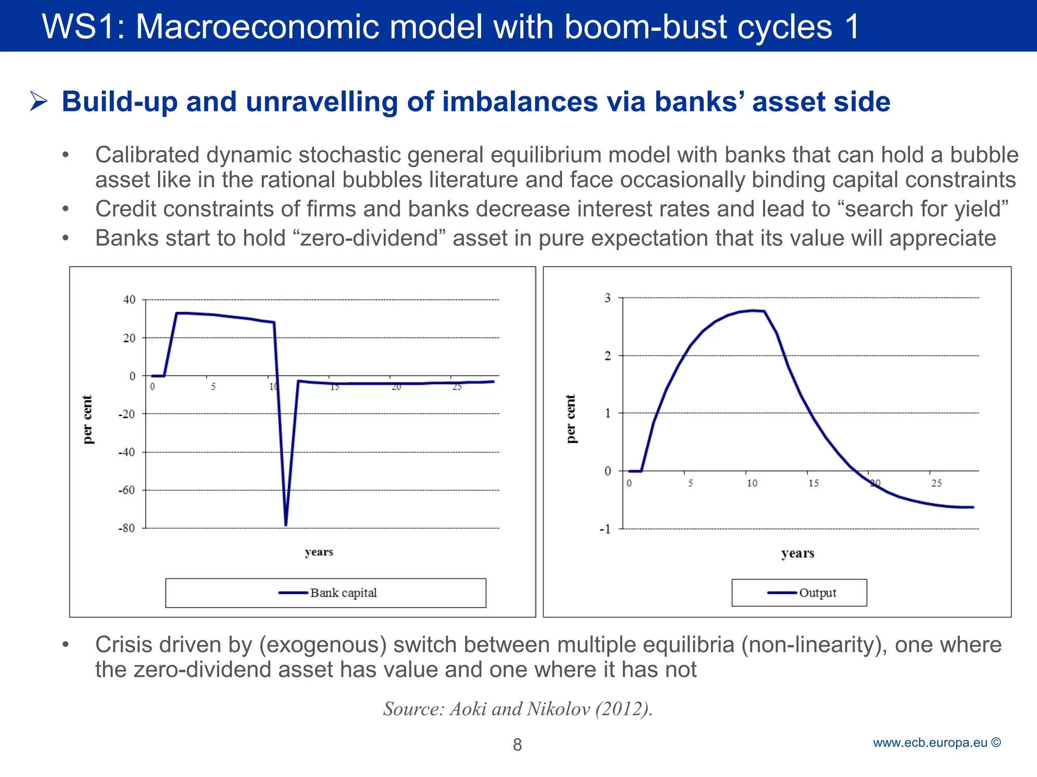 Rubric 
www.ecb.europa.eu © 
WS1: Macroeconomic model with boom-bust cycles 1 
8 
 
Build-up and unravelling of imbalances via banks’ asset side 
•Calibrated dynamic stochastic general equilibrium model with banks that can hold a bubble asset like in the rational bubbles literature and face occasionally binding capital constraints 
•Credit constraints of firms and banks decrease interest rates and lead to “search for yield” 
•Banks start to hold “zero-dividend” asset in pure expectation that its value will appreciate 
•Crisis driven by (exogenous) switch between multiple equilibria (non-linearity), one where the zero-dividend asset has value and one where it has not 
Source: Aoki and Nikolov (2012).  
