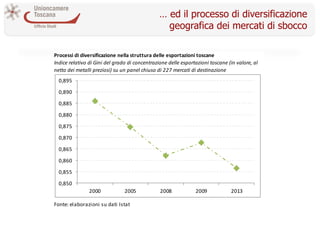 … ed il processo di diversificazione geografica dei mercati di sbocco 
Processi di diversificazione nella struttura delle ...