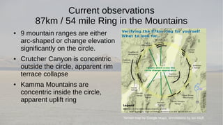 Current observations 
87km / 54 mile Ring in the Mountains 
● 9 mountain ranges are either 
arc-shaped or change elevation 
significantly on the circle. 
● Crutcher Canyon is concentric 
outside the circle, apparent rim 
terrace collapse 
● Kamma Mountains are 
concentric inside the circle, 
apparent uplift ring 
Terrain map by Google Maps, annotations by Ian Kluft 
 