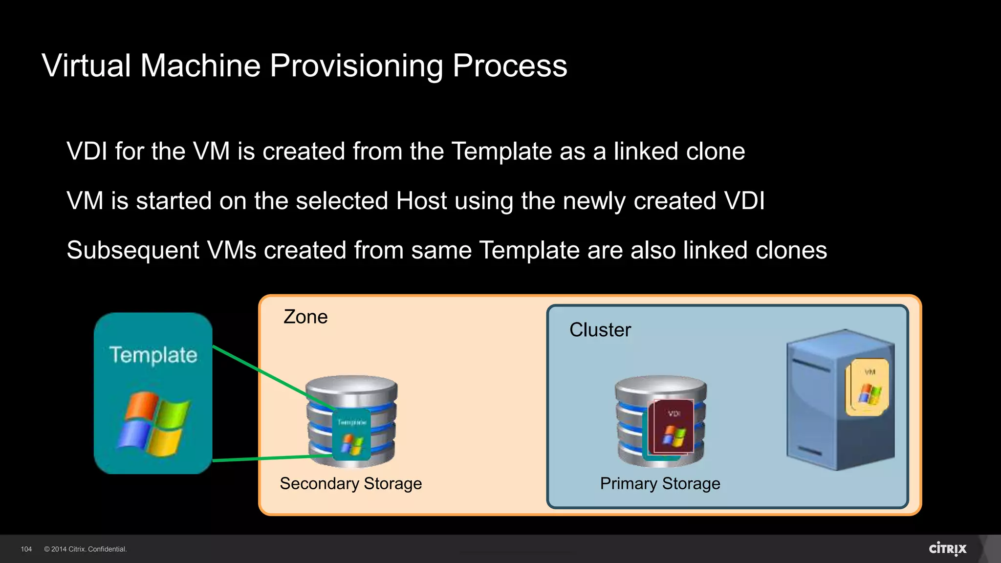 104 
Virtual Machine Provisioning Process 
User selects the Template, Service Offerings and clicks Launch VM 
CloudPlatform selects suitable Host where the VM will fit 
VM Template copied from Secondary storage to cluster’s Primary storage 
Zone 
Secondary Storage 
Cluster 
Primary Storage 
 