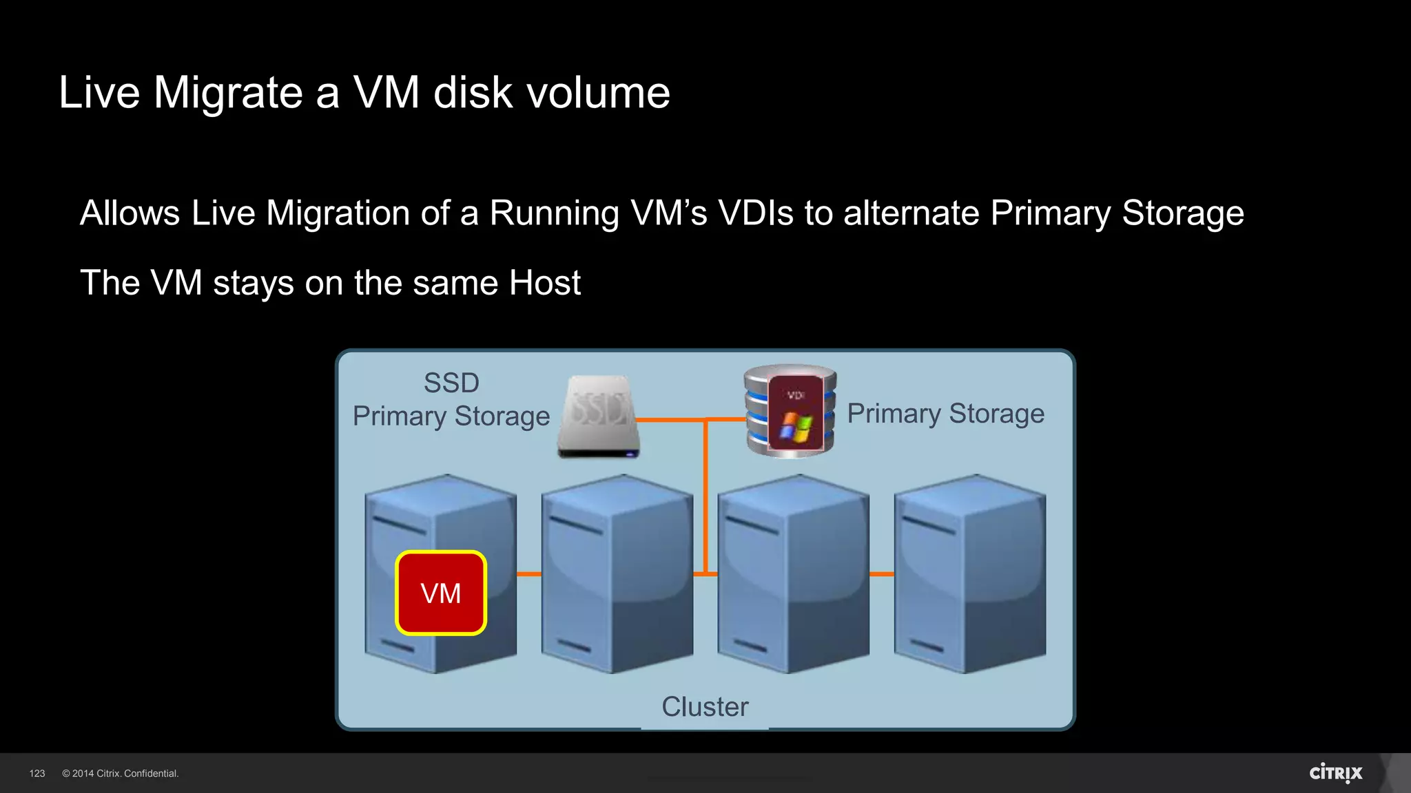123 
Live Storage Motion 
Allows Live Migration of Virtual Machines across Clusters 
Moves a running VM, and its VDI, to a different Cluster 
Primary Storage 
Cluster 1 
Primary Storage 
Cluster 2 
VM 
 