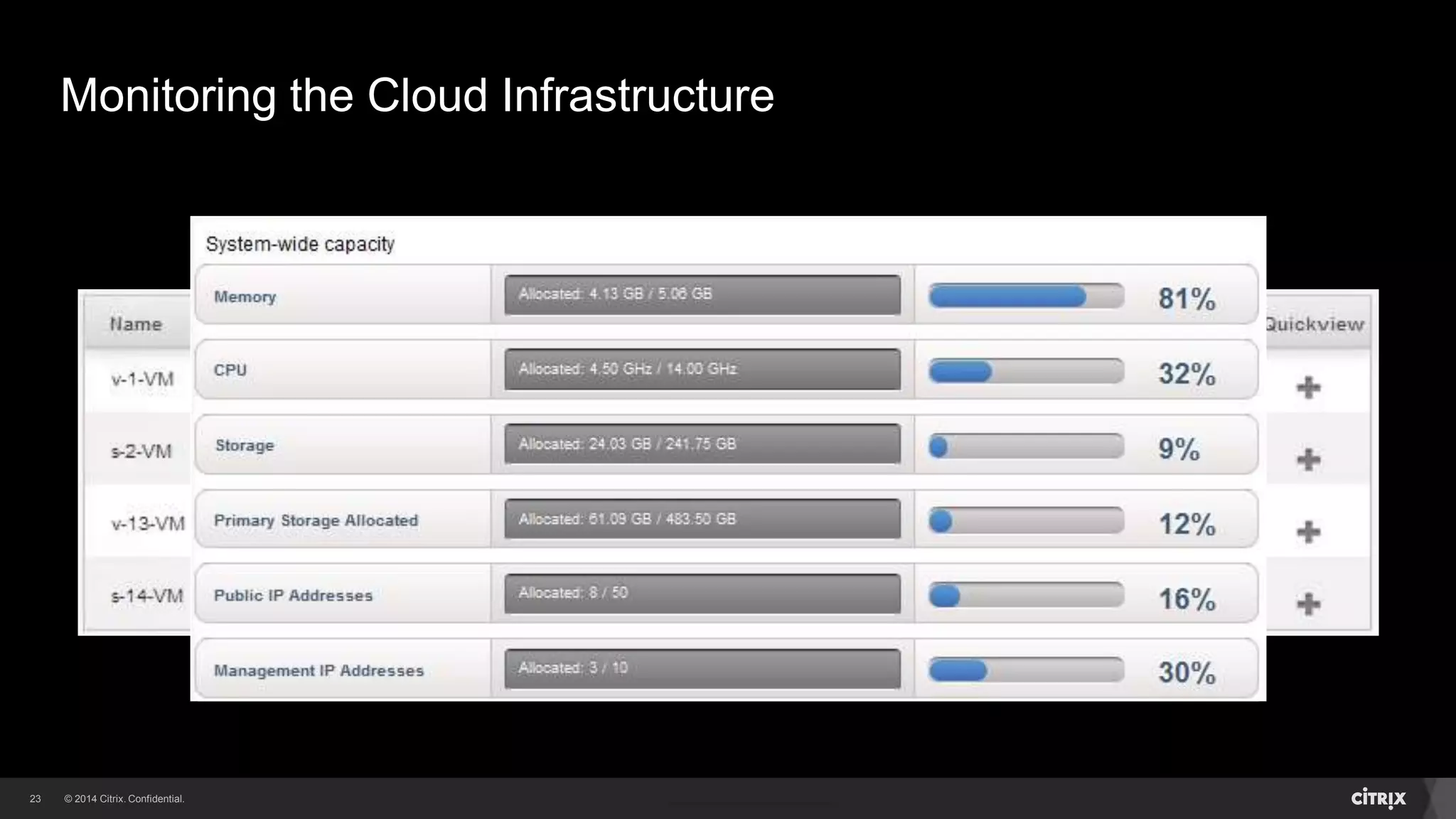 23 
Monitoring the Cloud Infrastructure 
 