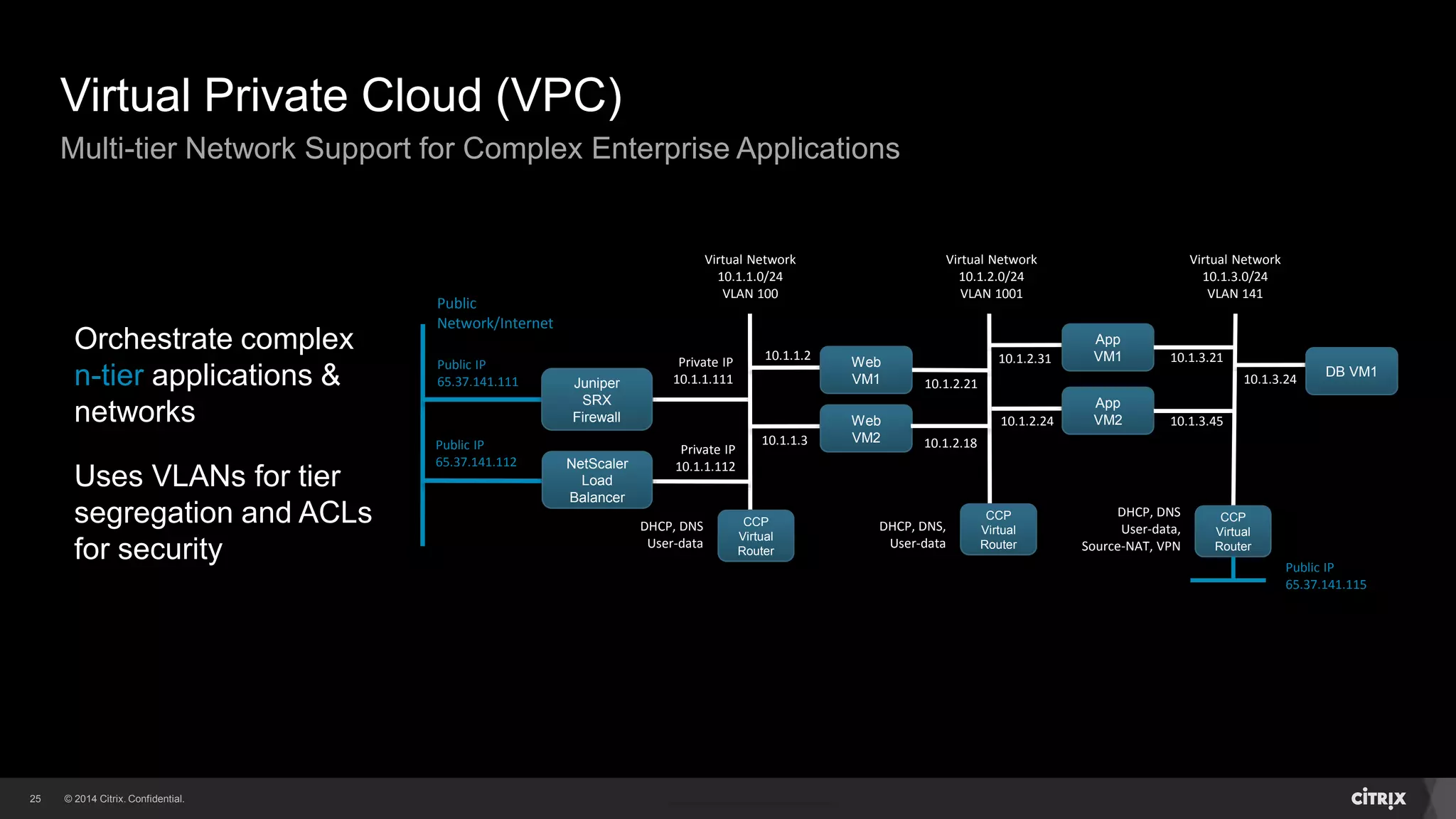 25 
Virtual Private Cloud (VPC) 
Multi-tier Network Support for Complex Enterprise Applications 
Public 
Network/Internet 
Public IP 
65.37.141.111 
Private IP 
10.1.1.112 
DHCP, DNS 
User-data 
Public IP 
65.37.141.112 
10.1.1.2 Web 
VM1 
10.1.1.3 
Web 
VM2 
NetScaler 
Load 
Balancer 
Private IP 
Juniper 10.1.1.111 
SRX 
Firewall 
CCP 
Virtual 
Router 
CCP 
Virtual 
Router 
Virtual Network 
10.1.1.0/24 
VLAN 100 
Virtual Network 
10.1.2.0/24 
VLAN 1001 
10.1.2.21 
10.1.2.18 
10.1.2.31 
Virtual Network 
10.1.3.0/24 
VLAN 141 
App 
VM1 10.1.3.21 
10.1.2.24 
App 
VM2 10.1.3.45 
10.1.3.24 
DB VM1 
CCP 
Virtual 
Router 
DHCP, DNS, 
User-data 
DHCP, DNS 
User-data, 
Source-NAT, VPN 
Public IP 
65.37.141.115 
Orchestrate complex 
n-tier applications & 
networks 
Uses VLANs for tier 
segregation and ACLs 
for security 
 