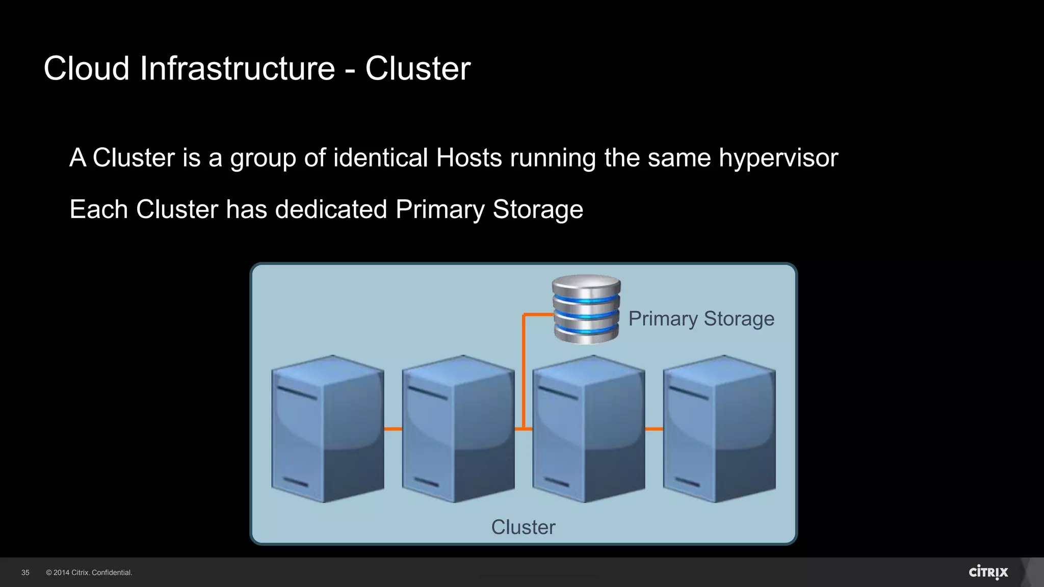 35 
Cloud Infrastructure - Cluster 
A Cluster is a group of identical Hosts running the same hypervisor 
Each Cluster has dedicated Primary Storage 
Cluster 
Primary Storage 
 