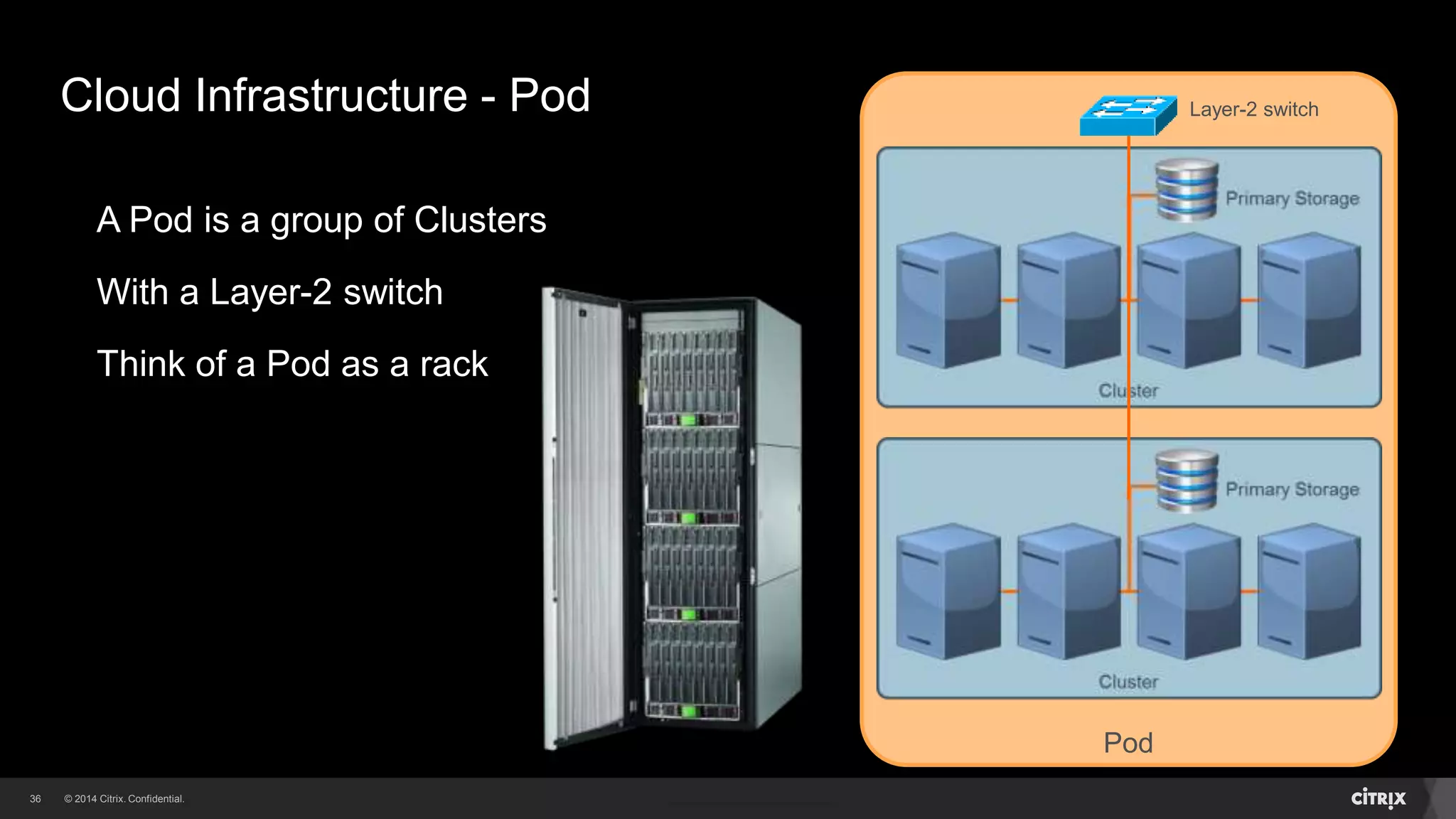 36 
Pod 
Cloud Infrastructure - Pod 
A Pod is a group of Clusters 
With a Layer-2 switch 
Think of a Pod as a rack 
Layer-2 switch 
 