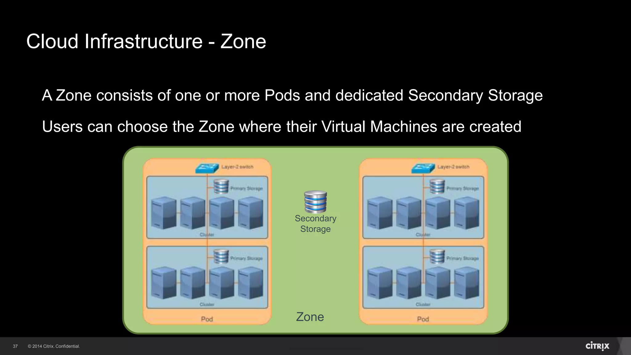 37 
Cloud Infrastructure - Zone 
A Zone consists of one or more Pods and dedicated Secondary Storage 
Users can choose the Zone where their Virtual Machines are created 
Secondary 
Storage 
Zone 
 