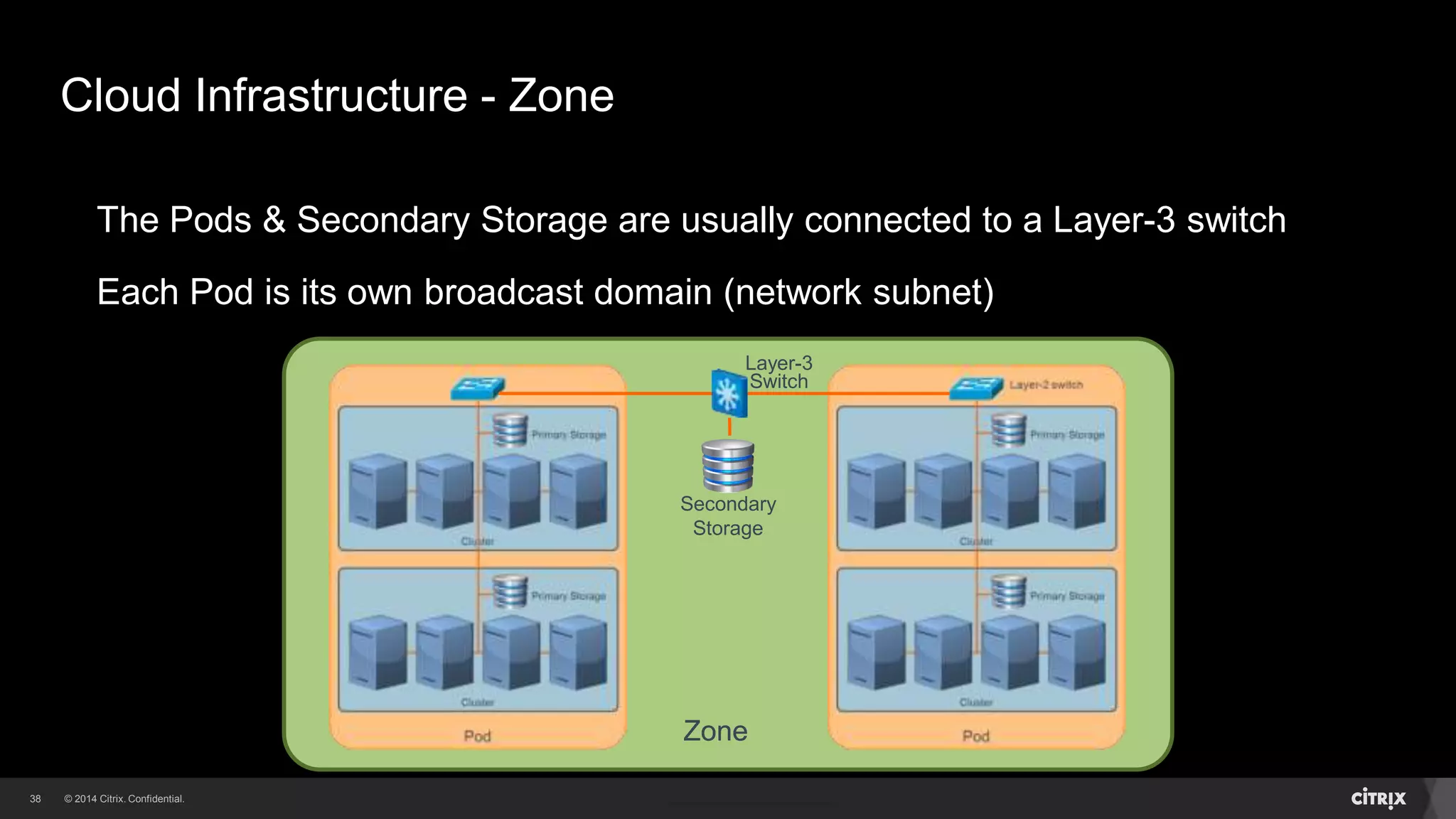 38 
Secondary 
Storage 
Zone 
Cloud Infrastructure - Zone 
The Pods & Secondary Storage are usually connected to a Layer-3 switch 
Each Pod is its own broadcast domain (network subnet) 
Layer-3 
Switch 
 