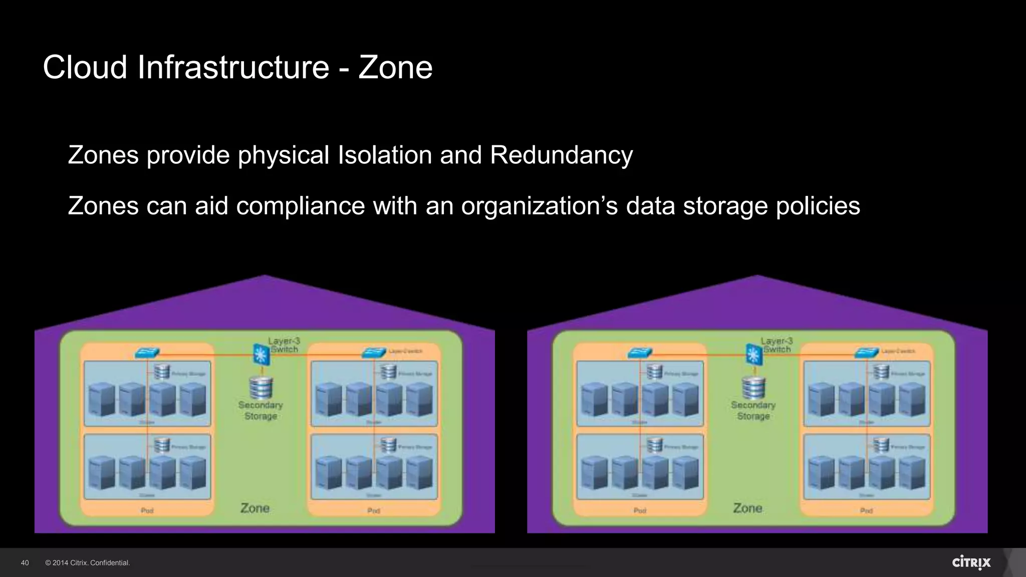 40 
Cloud Infrastructure - Zone 
Zones provide physical Isolation and Redundancy 
Zones can aid compliance with an organization’s data storage policies 
 