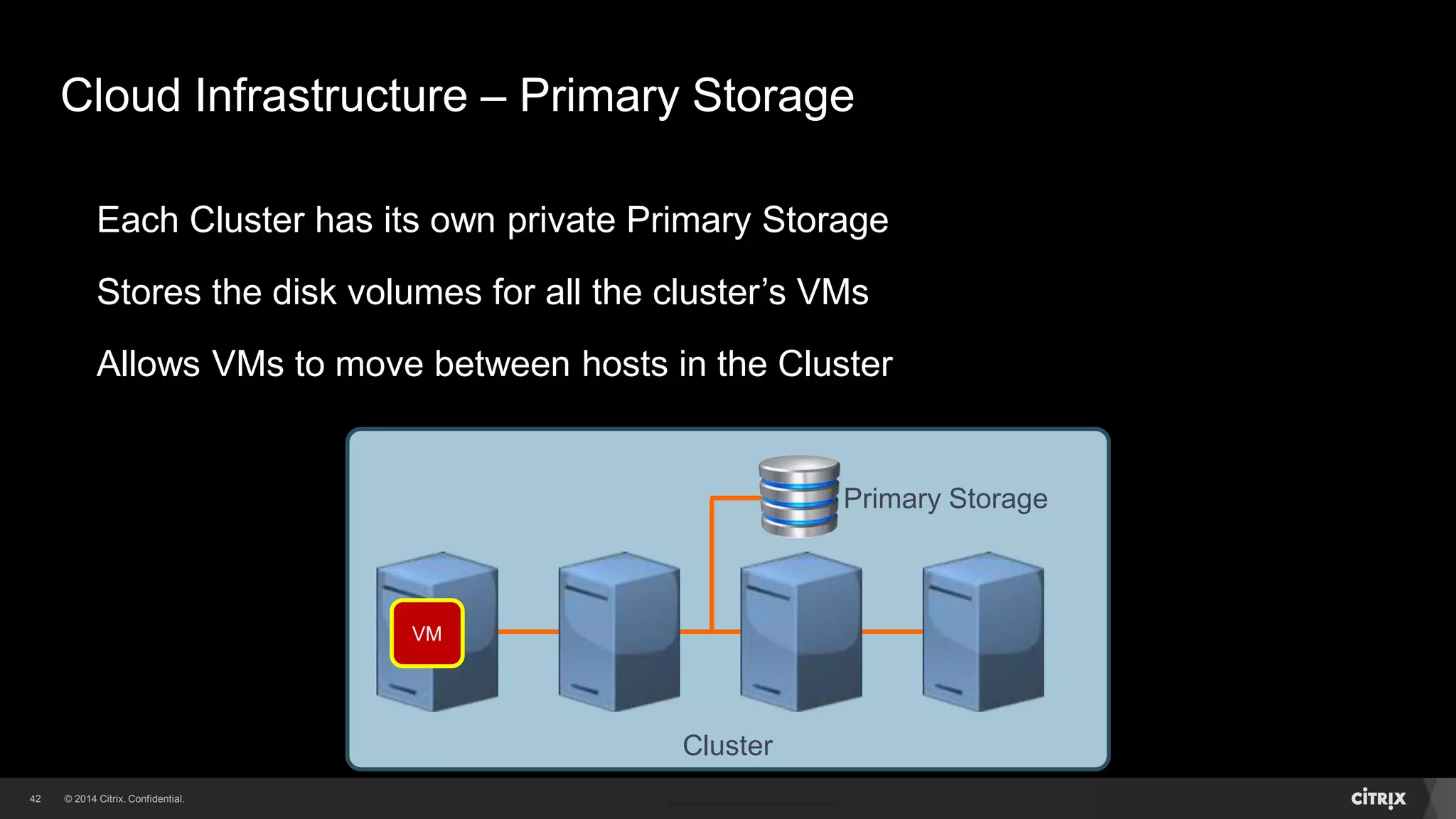 42 
Cloud Infrastructure – Primary Storage 
Each Cluster has its own private Primary Storage 
Stores the disk volumes for all the cluster’s VMs 
Allows VMs to move between hosts in the Cluster 
Cluster 
Primary Storage 
VM 
 