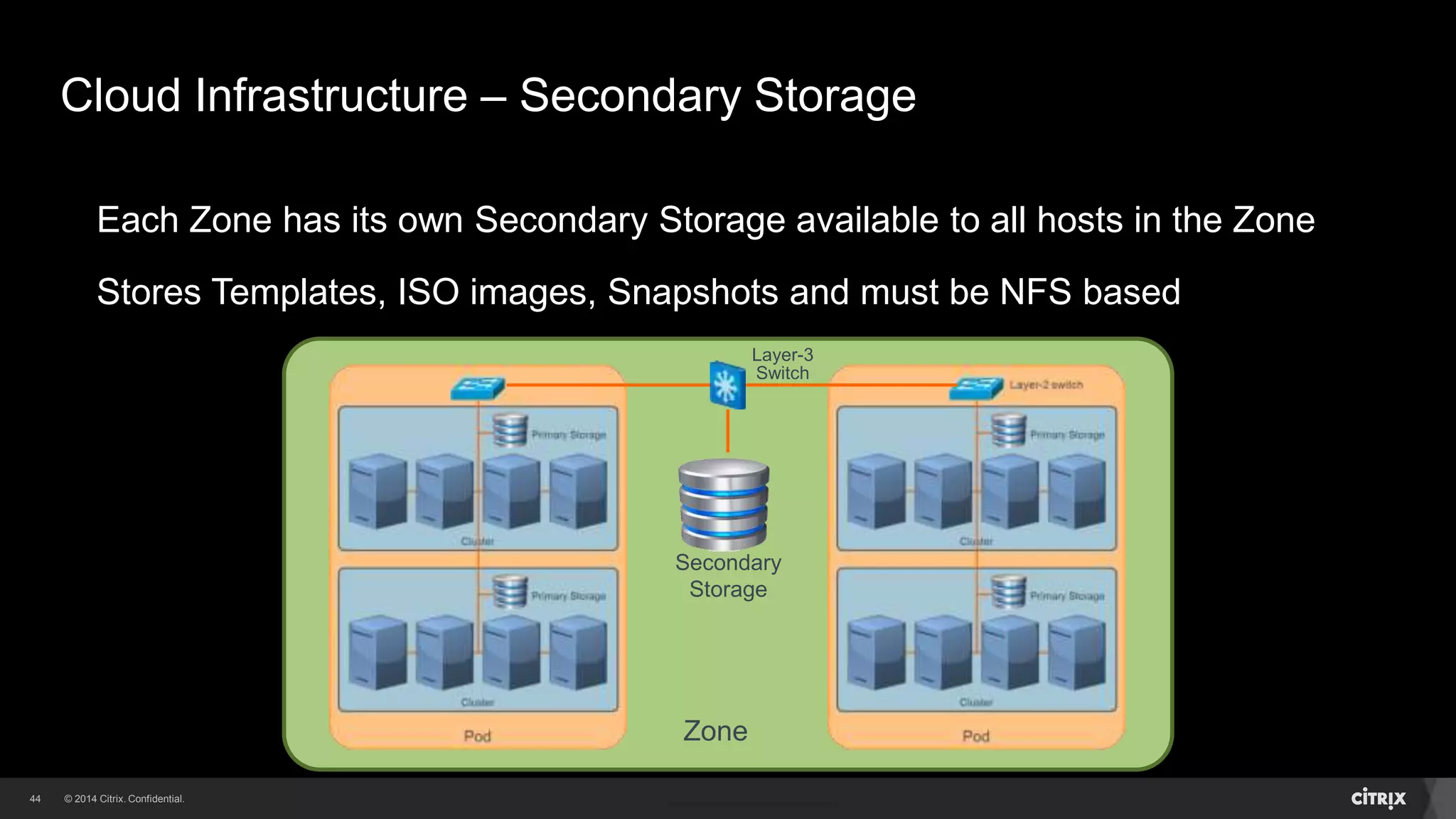 44 
Cloud Infrastructure – Secondary Storage 
Each Zone has its own Secondary Storage available to all hosts in the Zone 
Stores Templates, ISO images, Snapshots and must be NFS based 
Zone 
Layer-3 
Switch 
Secondary 
Storage 
 