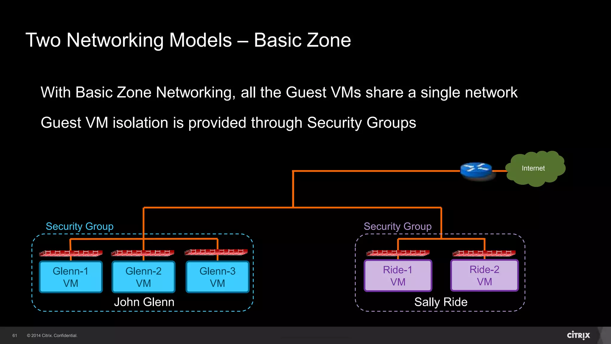 61 
Two Networking Models – Basic Zone 
With Basic Zone Networking, all the Guest VMs share a single network 
Guest VM isolation is provided through Security Groups 
Glenn-1 
VM 
Glenn-2 
VM 
Glenn-3 
VM 
John Glenn Sally Ride 
Internet 
Ride-1 
VM 
Ride-2 
VM 
Security Group Security Group 
 