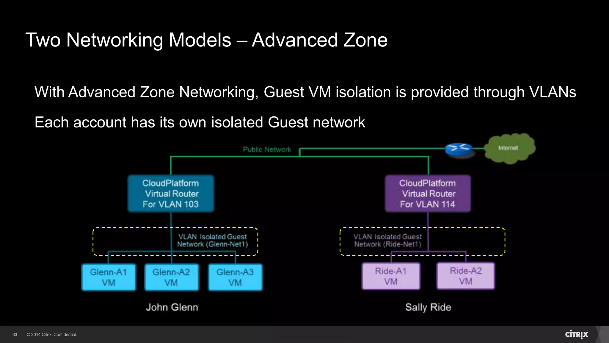 63 
Two Networking Models – Advanced Zone 
With Advanced Zone Networking, Guest VM isolation is provided through VLANs 
Each account has its own isolated Guest network 
 