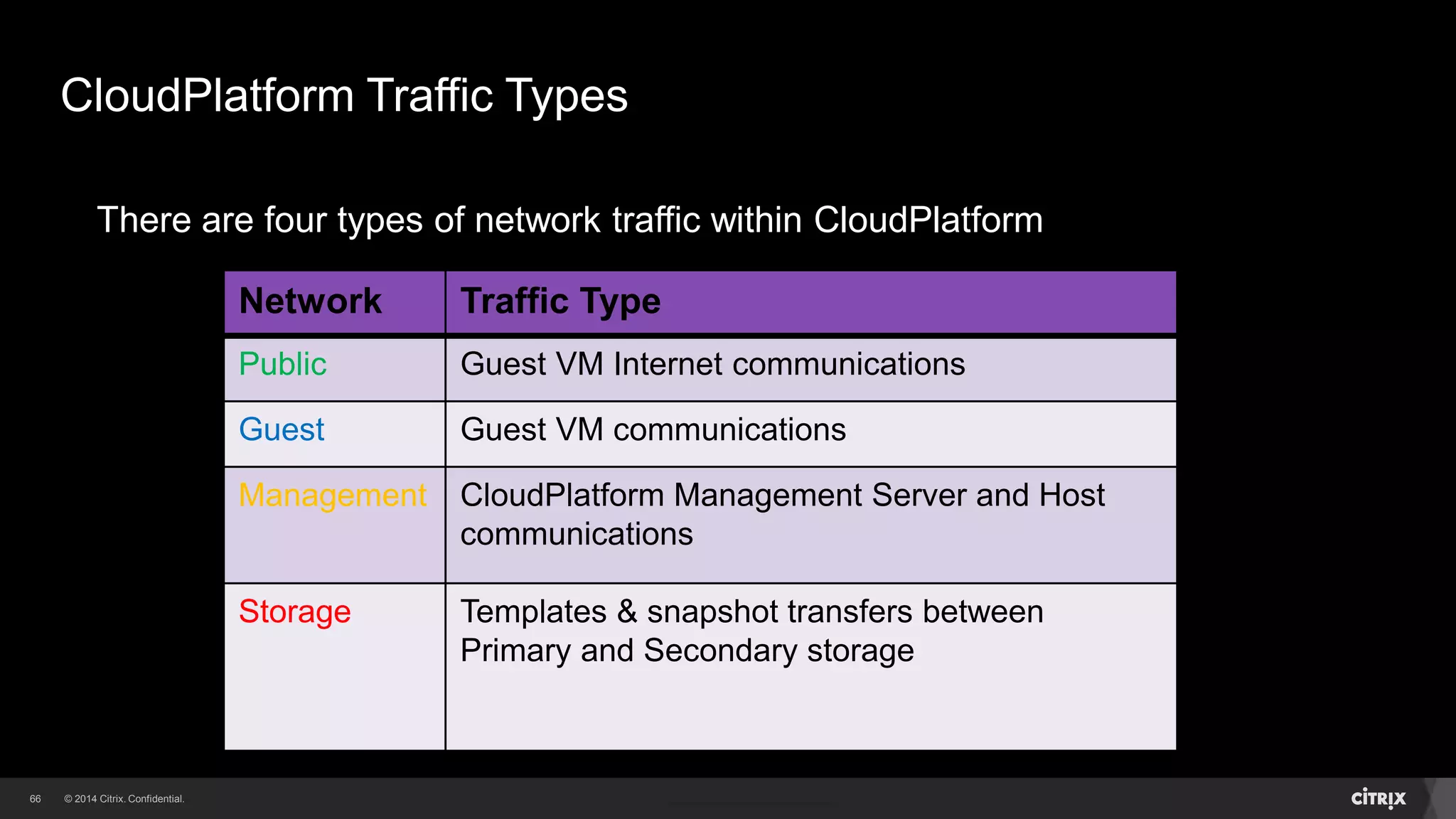 66 
CloudPlatform Traffic Types 
There are four types of network traffic within CloudPlatform 
Network Traffic Type 
Public Guest VM Internet communications 
Guest Guest VM communications 
Management CloudPlatform Management Server and Host 
communications 
Storage Templates & snapshot transfers between 
Primary and Secondary storage 
 