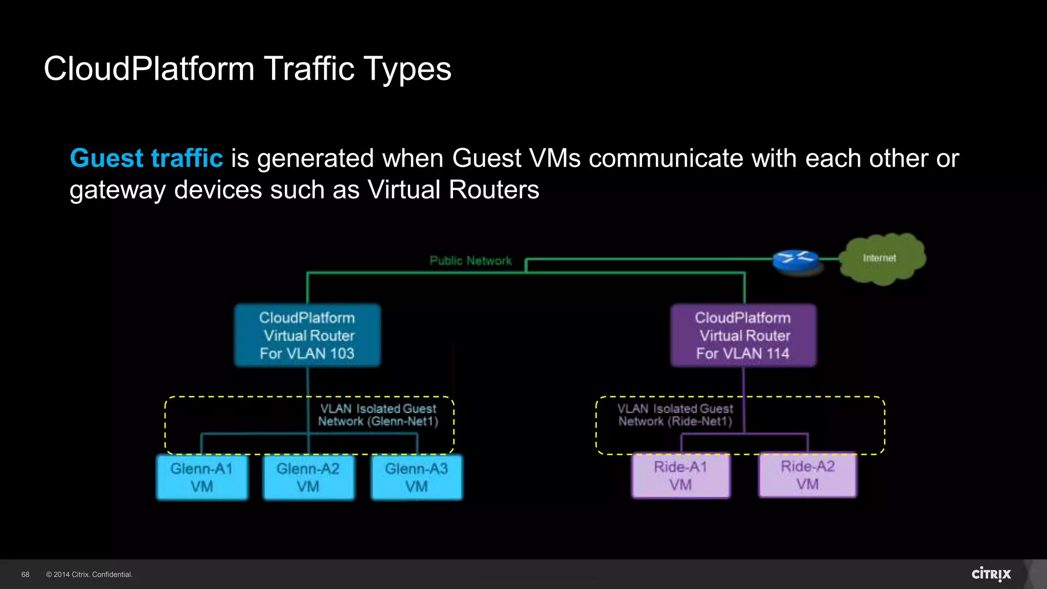 68 
CloudPlatform Traffic Types 
Guest traffic is generated when Guest VMs communicate with each other or 
gateway devices such as Virtual Routers 
 