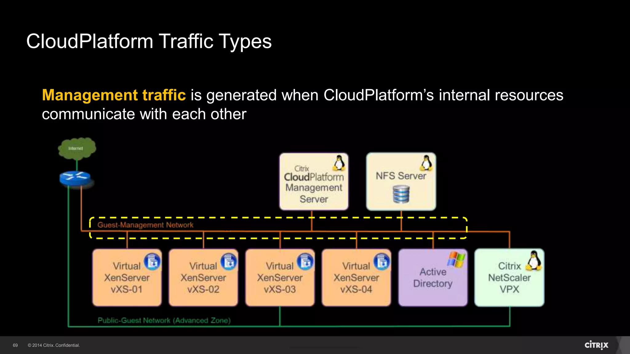 69 
CloudPlatform Traffic Types 
Management traffic is generated when CloudPlatform’s internal resources 
communicate with each other 
 