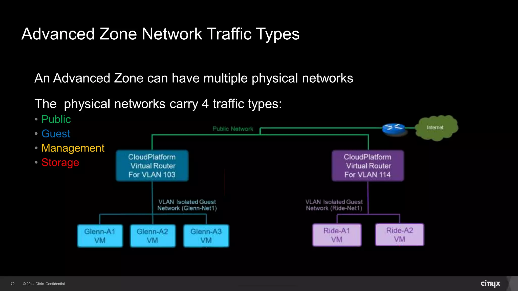 72 
Advanced Zone Network Traffic Types 
An Advanced Zone can have multiple physical networks 
The physical networks carry 4 traffic types: 
• Public 
• Guest 
• Management 
• Storage 
 
