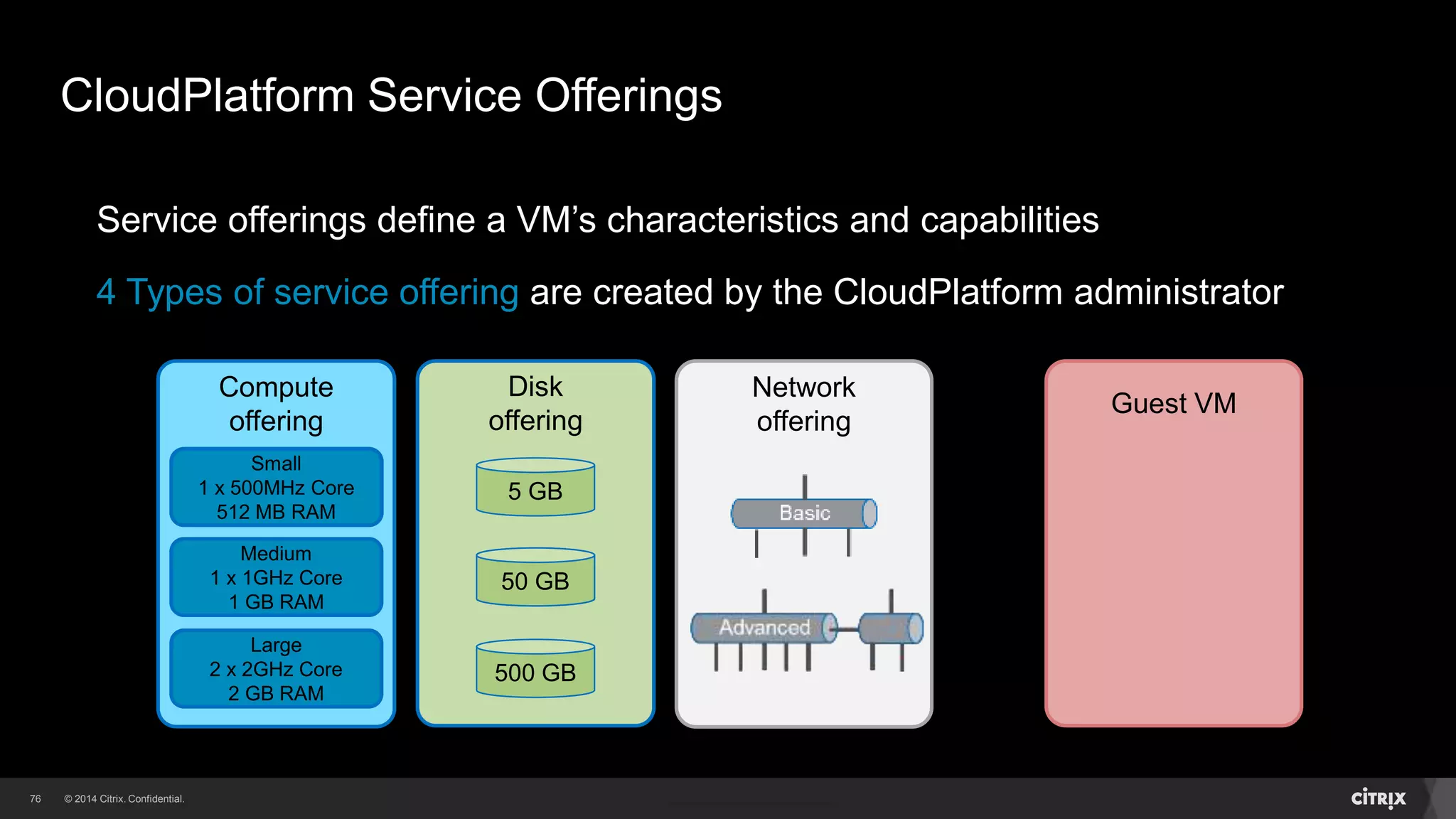 76 
Disk 
offering 
Guest VM 
Network 
offering 
CloudPlatform Service Offerings 
Service offerings define a VM’s characteristics and capabilities 
4 Types of service offering are created by the CloudPlatform administrator 
Compute 
offering 
Medium 
1 x 1GHz Core 
1 GB RAM 
Large 
2 x 2GHz Core 
2 GB RAM 
5 GB 
500 GB 
Small 
1 x 500MHz Core 
512 MB RAM 
50 GB 
 