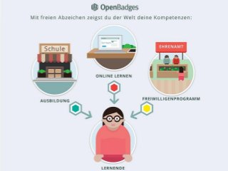 Digital Badges zur Dokumentation von Kompetenzen: Klassifikation und Umsetzung am Beispiel des Saxon Open Online Courses (SOOC)