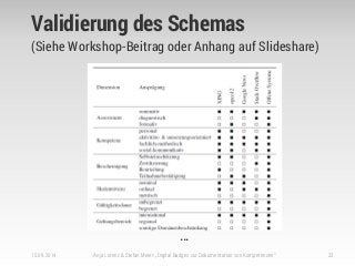 Validierung des Schemas
(Siehe Workshop-Beitrag oder Anhang auf Slideshare)
15.09.2014 Anja Lorenz & Stefan Meier: „Digital Badges zur Dokumentation von Kompetenzen“ 22
…
 