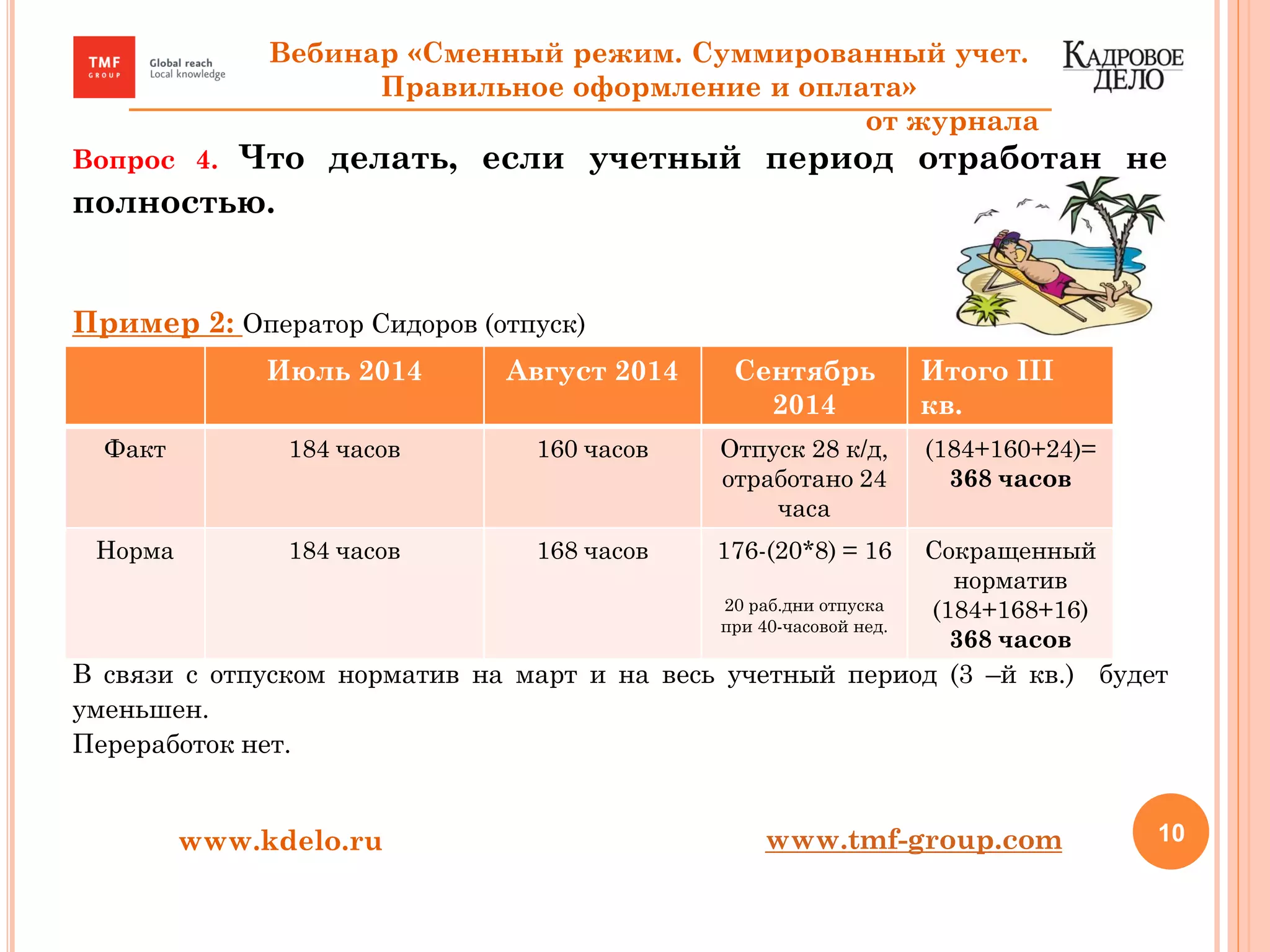 Вопрос 4. Что делать, если учетный период отработан не
полностью.
Пример 2: Оператор Сидоров (отпуск)
В связи с отпуском норматив на март и на весь учетный период (3 –й кв.) будет
уменьшен.
Переработок нет.
10www.kdelo.ru
Июль 2014 Август 2014 Сентябрь
2014
Итого III
кв.
Факт 184 часов 160 часов Отпуск 28 к/д,
отработано 24
часа
(184+160+24)=
368 часов
Норма 184 часов 168 часов 176-(20*8) = 16
20 раб.дни отпуска
при 40-часовой нед.
Сокращенный
норматив
(184+168+16)
368 часов
Вебинар «Сменный режим. Суммированный учет.
Правильное оформление и оплата»
от журнала
www.tmf-group.com
 