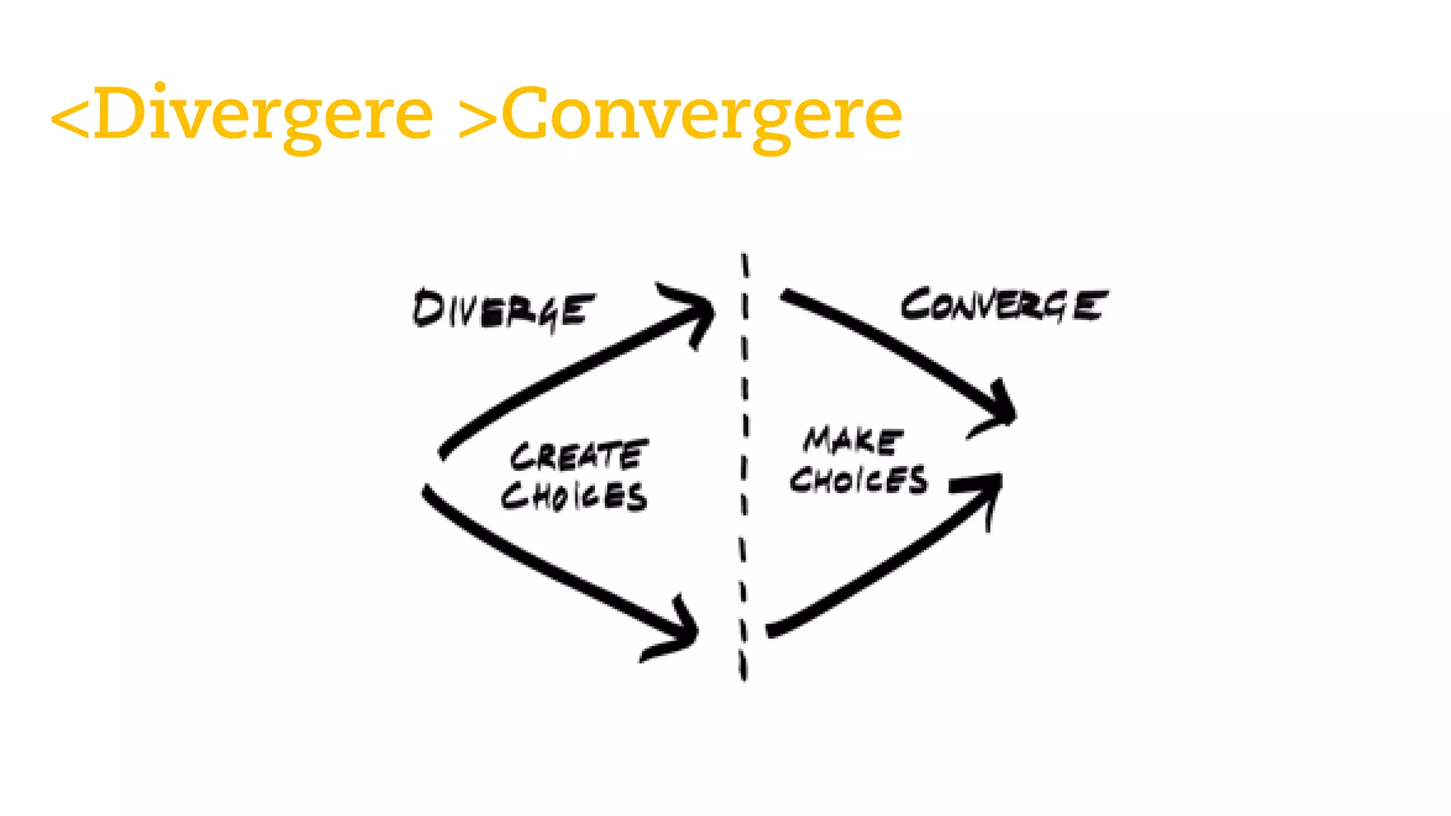 <Divergere >Convergere 
Martin Jordan: Design Toolbox —teaching design, its processes & methods  
