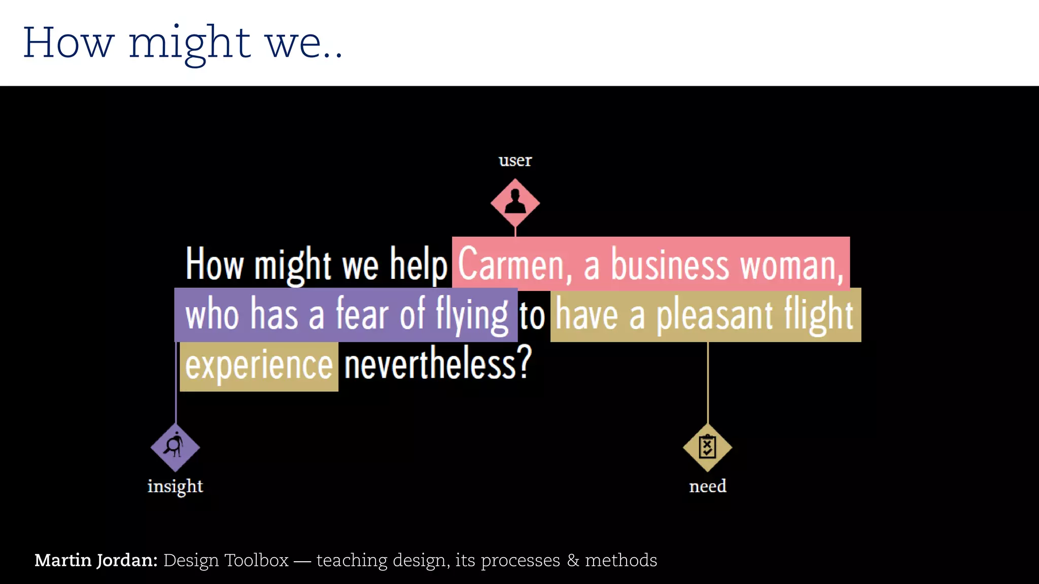 Martin Jordan: Design Toolbox —teaching design, its processes & methods 
How mightwe..  