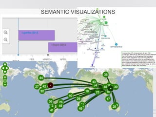 SEMANTIC VISUALIZATIONS 
 