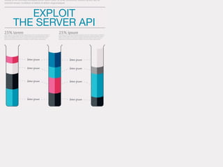 EXPLOIT 
THE SERVER API 
 