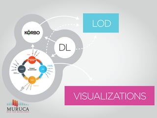 LOD 
VISUALIZATIONS 
DL 
 