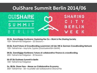 OuiShare Summit Berlin 2014/06 
03.06. Ganztägige Konferenz: Exploring the Co – Work in the Sharing Society 
100+ Teilnehmer/Teilgeber – 20 Sessions – 
03.06. Event Future of Crowdfunding zusammen mit der IHK & German Crowdfunding Network 
100+ Teilnehmer – keynote: Zypries (Staatssekretärin BMWi) 
04.06. Ganztägige Konferenz: Future of collaborative Finance & crowdfunding 
200+ Teilnehmer/Teilgeber - 30 Sessions 
05-07.06 Ouishare Summit in Berlin 
100+ Teilnehmer/Teilgeber 
So, 08.06. Share Fare - Messe zur Colloborative Economy, 
500+ Teilnehmer - 50+ Aussteller der kollaborative Ökonomie 
 