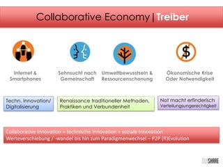 Collaborative Economy|Treiber 
Internet & 
Smartphones 
Ökonomische Krise 
Oder Notwendigkeit 
Sehnsucht nach 
Gemeinschaft 
Umweltbewusstsein & 
Ressourcenschonung 
Techn. Innovation/ 
Digitalisierung 
Renaissance traditioneller Methoden, 
Praktiken und Verbundenheit 
Not macht erfinderisch 
Verteilungsungerechtigkeit 
Collaborative Innovation = technische Innovation + soziale Innovation 
Werteverschiebung / -wandel bis hin zum Paradigmenwechsel – P2P (R)Evolution 
 