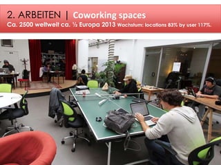 2. ARBEITEN | Coworking spaces 
Ca. 2500 weltweit ca. ½ Europa 2013 Wachstum: locations 83% by user 117%. 
 