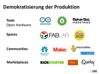Demokratisierung der Produktion 
Tools 
Open Hardware 
Spaces 
Communities 
Marketplaces 
 
