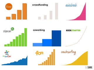 crowdfunding 
coworking 
 
