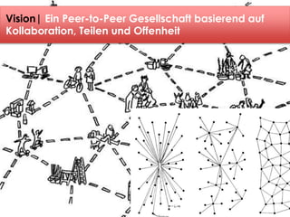 Vision| Ein Peer-to-Peer Gesellschaft basierend auf 
Kollaboration, Teilen und Offenheit 
 