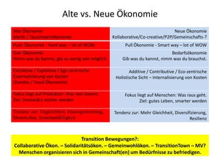 Alte vs. Neue Ökonomie 
Alte Ökonomie 
Markt / Tauschwertökonomie 
Neue Ökonomie 
Kollaborative/Co-creative/P2P/Gemeinschafts-? 
Push Ökonomie - Hard way – lot of WOM Pull Ökonomie - Smart way – lot of WOW 
Gier Ökonomie 
Nimm was du kannst, gib so wenig wie möglich. 
Bedarfsökonomie 
Gib was du kannst, nimm was du brauchst. 
Extraktive / Exploitive / Ego-zentrische 
Externalisierung von Kosten 
(Zombie / Fossil Ökonomie) 
Additive / Contributive / Eco-zentrische 
Holistische Sicht – Internalisierung von Kosten 
Fokus liegt auf Produkten: Was rein kommt 
Ziel: (monetär) reicher werden 
Fokus liegt auf Menschen: Was raus geht. 
Ziel: gutes Leben, smarter werden 
Tendenz zur: Ungleichheit, Homogenisierung, 
Monokultur, Systemanfälligkeit 
Tendenz zur: Mehr Gleichheit, Diversifizierung, 
Resilienz 
Transition Bewegungen?: 
Collaborative Ökon. – Solidaritätsökon. – Gemeinwohlökon. – TransitionTown – MV? 
Menschen organisieren sich in Gemeinschaft(en) um Bedürfnisse zu befriedigen. 
 