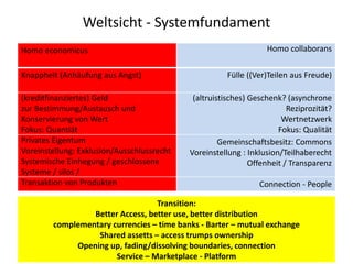 Weltsicht - Systemfundament 
Homo economicus Homo collaborans 
Knappheit (Anhäufung aus Angst) Fülle ((Ver)Teilen aus Freude) 
(kreditfinanziertes) Geld 
zur Bestimmung/Austausch und 
Konservierung von Wert 
Fokus: Quantiät 
(altruistisches) Geschenk? (asynchrone 
Reziprozität? 
Wertnetzwerk 
Fokus: Qualität 
Privates Eigentum 
Voreinstellung: Exklusion/Ausschlussrecht 
Systemische Einhegung / geschlossene 
Systeme / silos / 
Gemeinschaftsbesitz: Commons 
Voreinstellung : Inklusion/Teilhaberecht 
Offenheit / Transparenz 
Transaktion von Produkten Connection - People 
Transition: 
Better Access, better use, better distribution 
complementary currencies – time banks - Barter – mutual exchange 
Shared assetts – access trumps ownership 
Opening up, fading/dissolving boundaries, connection 
Service – Marketplace - Platform 
 