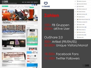 Zahlen 
100+ FB Gruppen 
2000+ aKtive User 
OuiShare 2.0 
300+ Artikel (FR/EN/ES) 
30.000+ Unique Visitors/Monat 
18.200+ Facebook Fans 
11.100+ Twitter Followers 
 