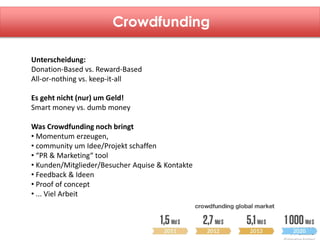 Crowdfunding 
Unterscheidung: 
Donation-Based vs. Reward-Based 
All-or-nothing vs. keep-it-all 
Es geht nicht (nur) um Geld! 
Smart money vs. dumb money 
Was Crowdfunding noch bringt 
• Momentum erzeugen, 
• community um Idee/Projekt schaffen 
• “PR & Marketing“ tool 
• Kunden/Mitglieder/Besucher Aquise & Kontakte 
• Feedback & Ideen 
• Proof of concept 
• ... Viel Arbeit 
 
