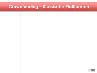 Crowdfunding – Klassische Plattformen 
 