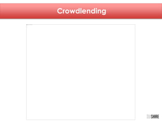 Crowdlending 
 