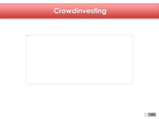 Crowdinvesting 
 